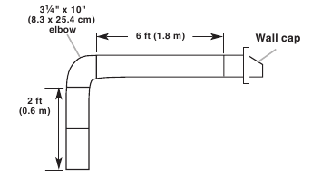 Example vent system