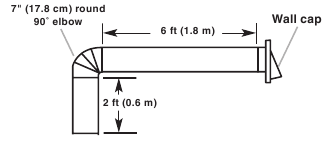 Example vent system
