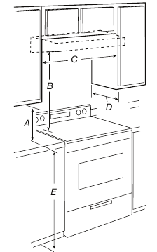 Installation Clearances