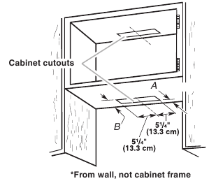 Style 1 - Cut Openings for 3¼