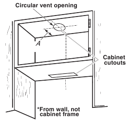 Style 2 - Cut Openings for 3¼