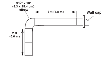 Example vent system - Part 2