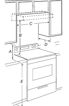 Installation Clearances