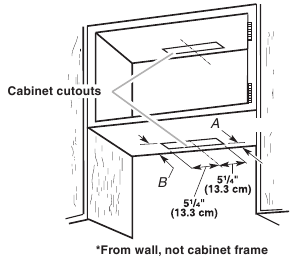 Style 1 - Cut Openings for 3¼