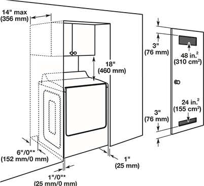 Recommended/Minimum spacing