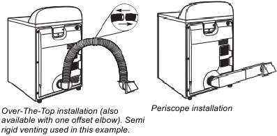 Alternate installations for close clearances