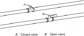 Open shutoff valve
