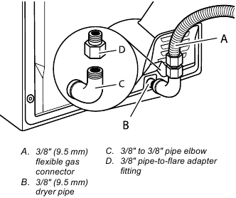 Plan pipe fitting connection