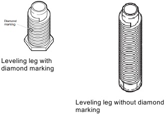 Screw in leveling legs