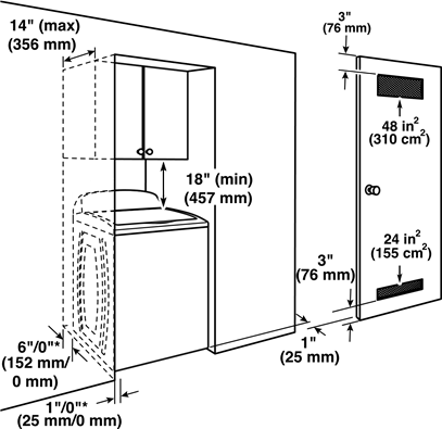 Spacing for recessed area or closet