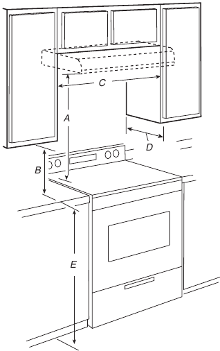 Location Requirements - Installation Clearances