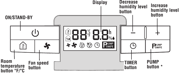 DeLonghi DDX45E DDX Series Energy Star Dehumidifier Manual