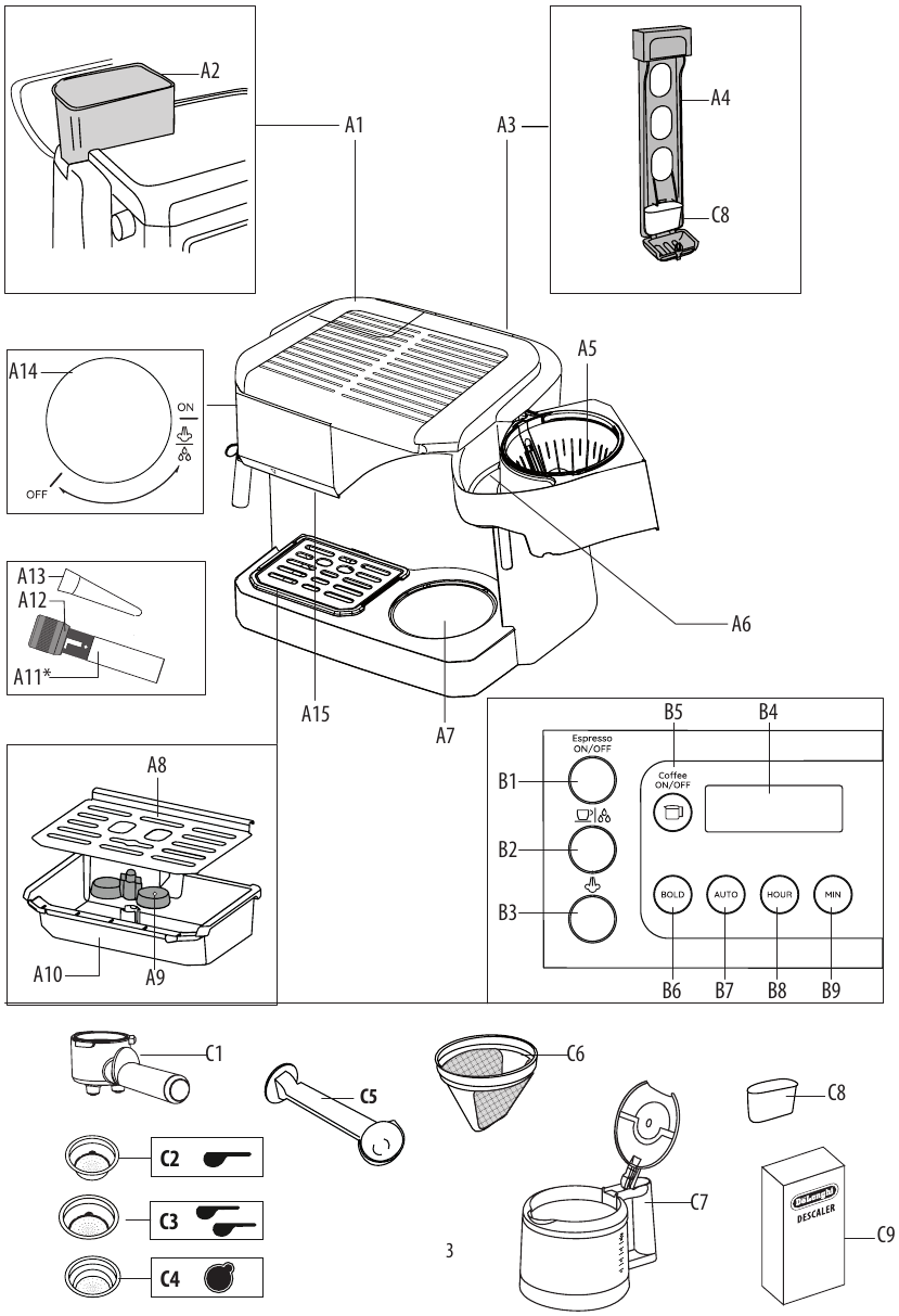DeLonghi COM53X Series AllinOne Coffee & Espresso Maker, Cappuccino