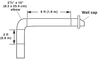 Example vent system