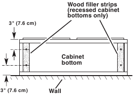 For Cabinet Installations