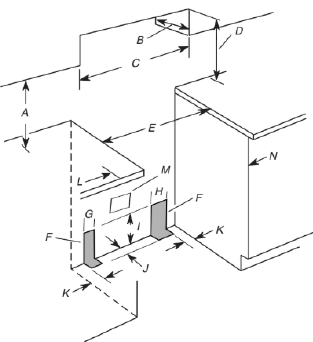 Cabinet Dimensions