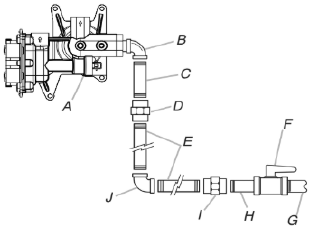Make Gas Connection - Rigid pipe connection
