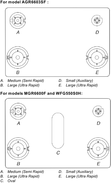 Complete Connection - Step 2