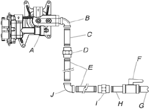 Typical rigid pipe connection