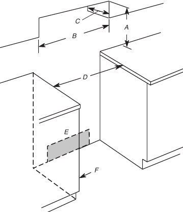 Location Requirements - Cabinet Dimensions