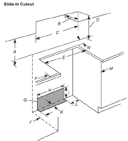 Cabinet Dimensions - Part 1