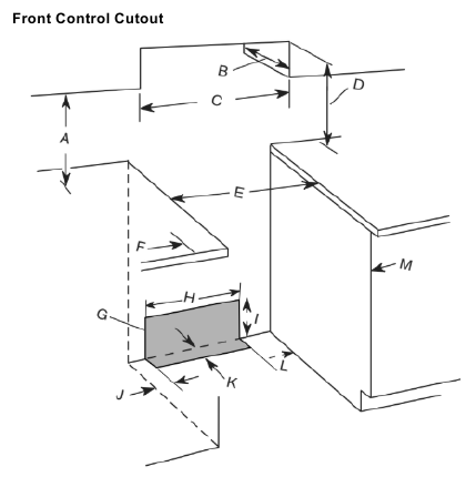 Cabinet Dimensions - Part 2