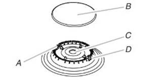 To Convert Surface Burners (Propane Gas to Natural Gas) - Step 1
