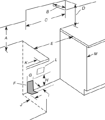 Cabinet Dimensions