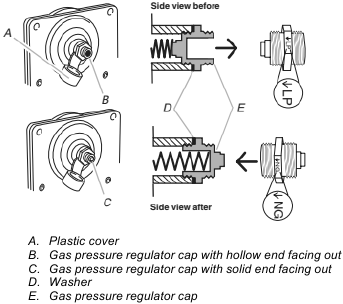 To Convert Gas Pressure Regulator (Propane Gas to Natural Gas)
