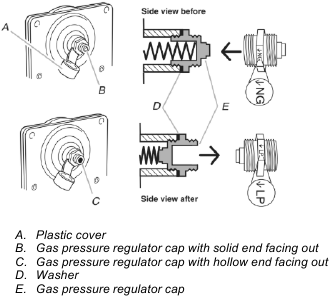 To Convert Gas Pressure Regulator (Natural gas to Propane gas)