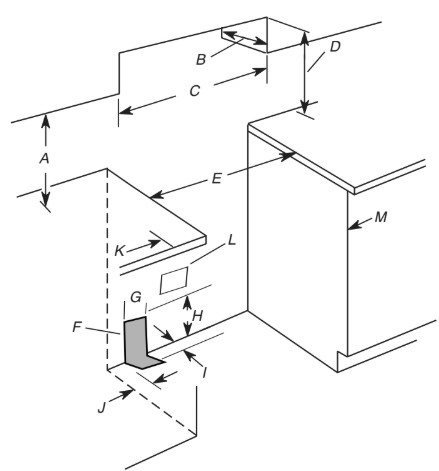 Cabinet Dimensions