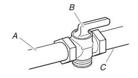 Must include a shut-off valve