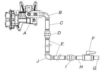 Typical rigid pipe connection