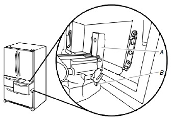 Bottom Release Lever