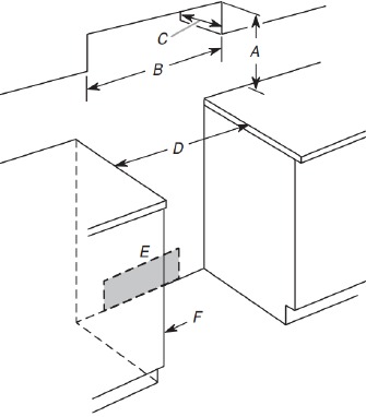 Cabinet Dimensions
