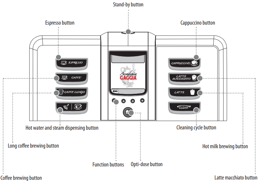 Gaggia Accademia Superautomatic Coffee Machine Manual ManualsLib