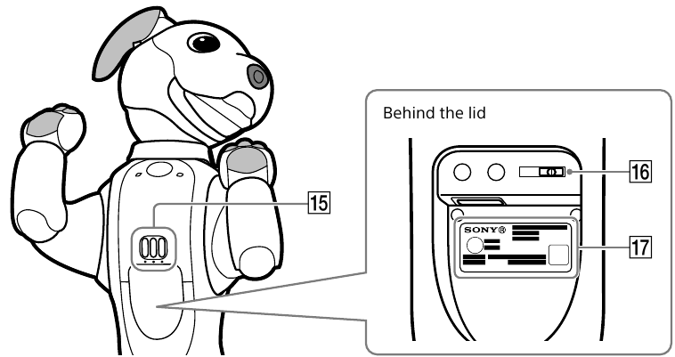 Sony AIBO ERS-1000 - Entertainment Robot Reference Guide | ManualsLib