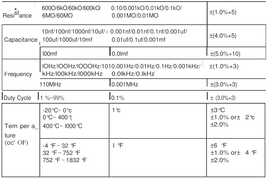 KAIWEETS HT208D - True-rms Digital Clamp Meter Manual | ManualsLib