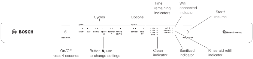 Control Panel Description