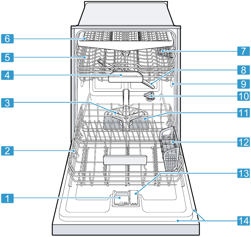 Familiarizing yourself with your appliance