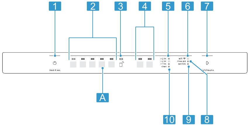 Familiarizing yourself with your appliance - Controls