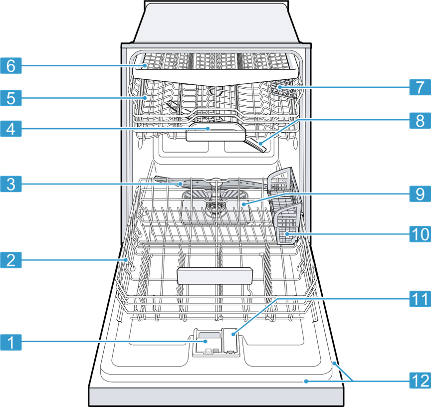 Familiarizing yourself with your appliance - Appliance