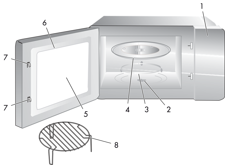 Smeg FMI020X Builtin Microwave Manual ManualsLib