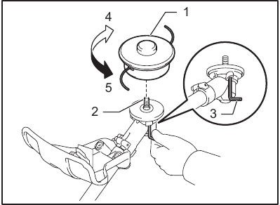 Installing the cutting tool - Nylon cutting head