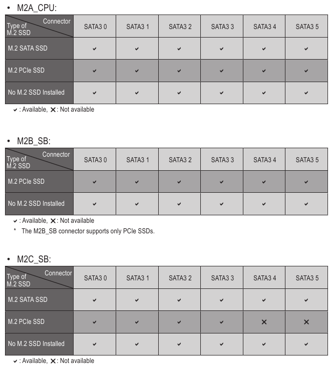 GIGABYTE X570S AORUS PRO AX Motherboard Manual ManualsLib