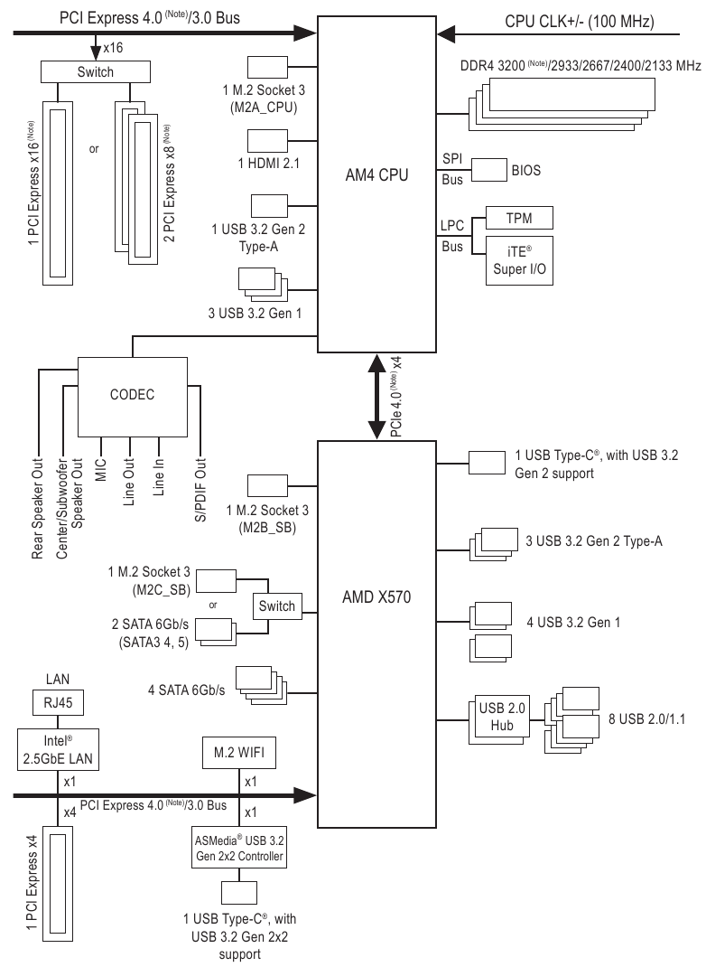 GIGABYTE X570S AORUS PRO AX Motherboard Manual ManualsLib