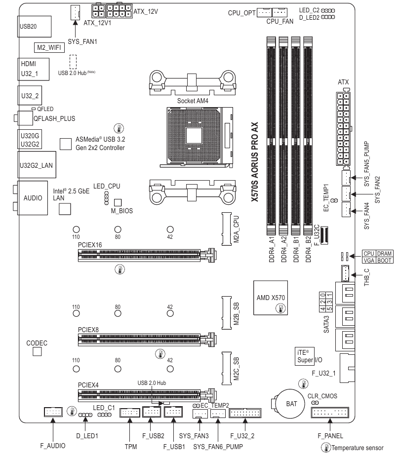GIGABYTE X570S AORUS PRO AX Motherboard Manual ManualsLib