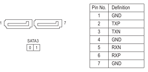 GIGABYTE GA-J3355N-D2P - Motherboard Manual | ManualsLib