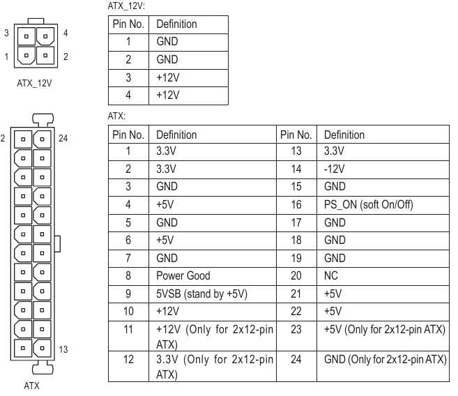 GIGABYTE GA-J3455N-D3H - Motherboard Manual | ManualsLib