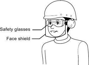 Wearing the Personal protective equipment